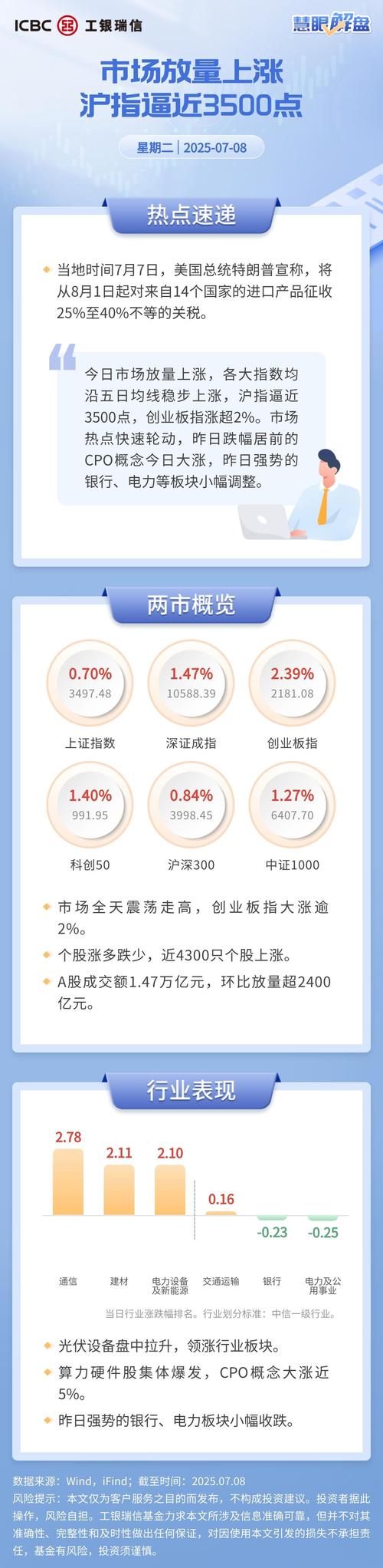 沪指暴跌配资风险_A股配资爆仓_股票资配公司
