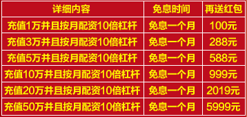 场外配资是什么意思_10倍配资_场外配资如何操作
