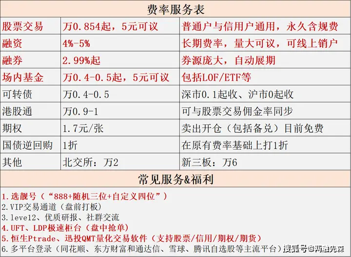 10倍杠杆配资违法违规_虚拟盘配资的风险_10倍配资