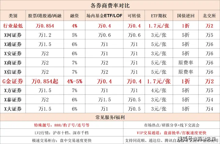 虚拟盘配资的风险_10倍杠杆配资违法违规_10倍配资
