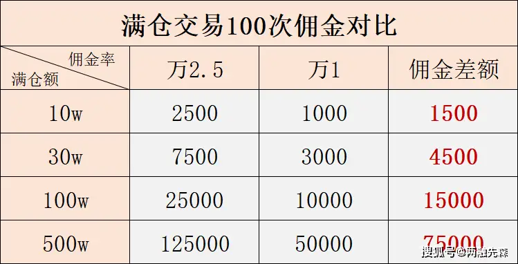 10倍杠杆配资违法违规_虚拟盘配资的风险_10倍配资