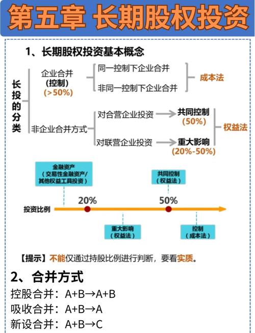 温州配资转型之路：掘金股权投资，东方汇富抛出橄榄枝
