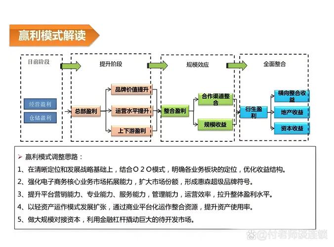 交易理念构建交易系统_股票杠杆怎么开通_截断亏损让利润奔跑交易规则