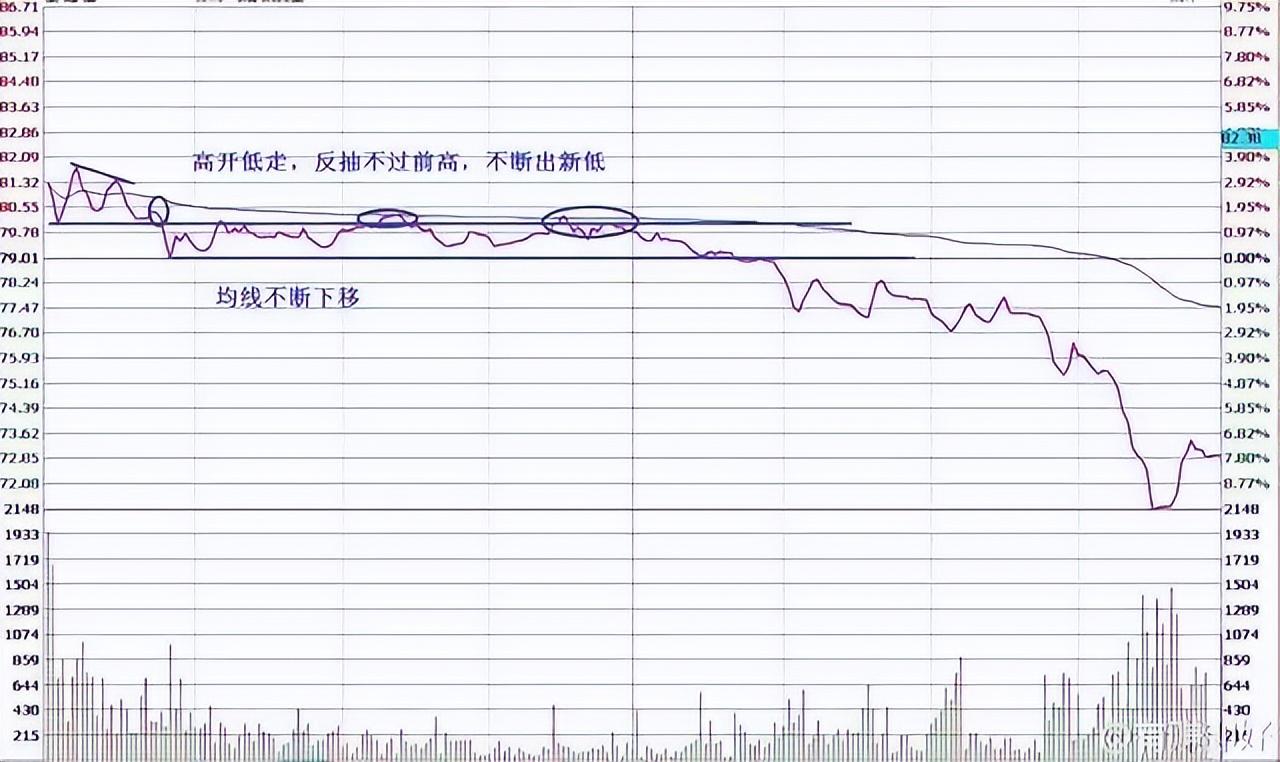 股票杠杆怎么开通_交易理念构建交易系统_截断亏损让利润奔跑交易规则