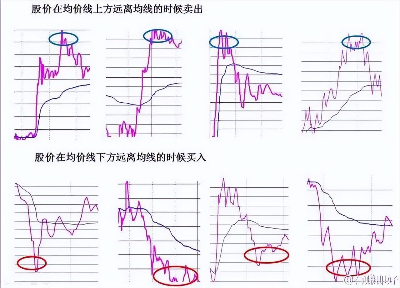 交易理念构建交易系统_截断亏损让利润奔跑交易规则_股票杠杆怎么开通
