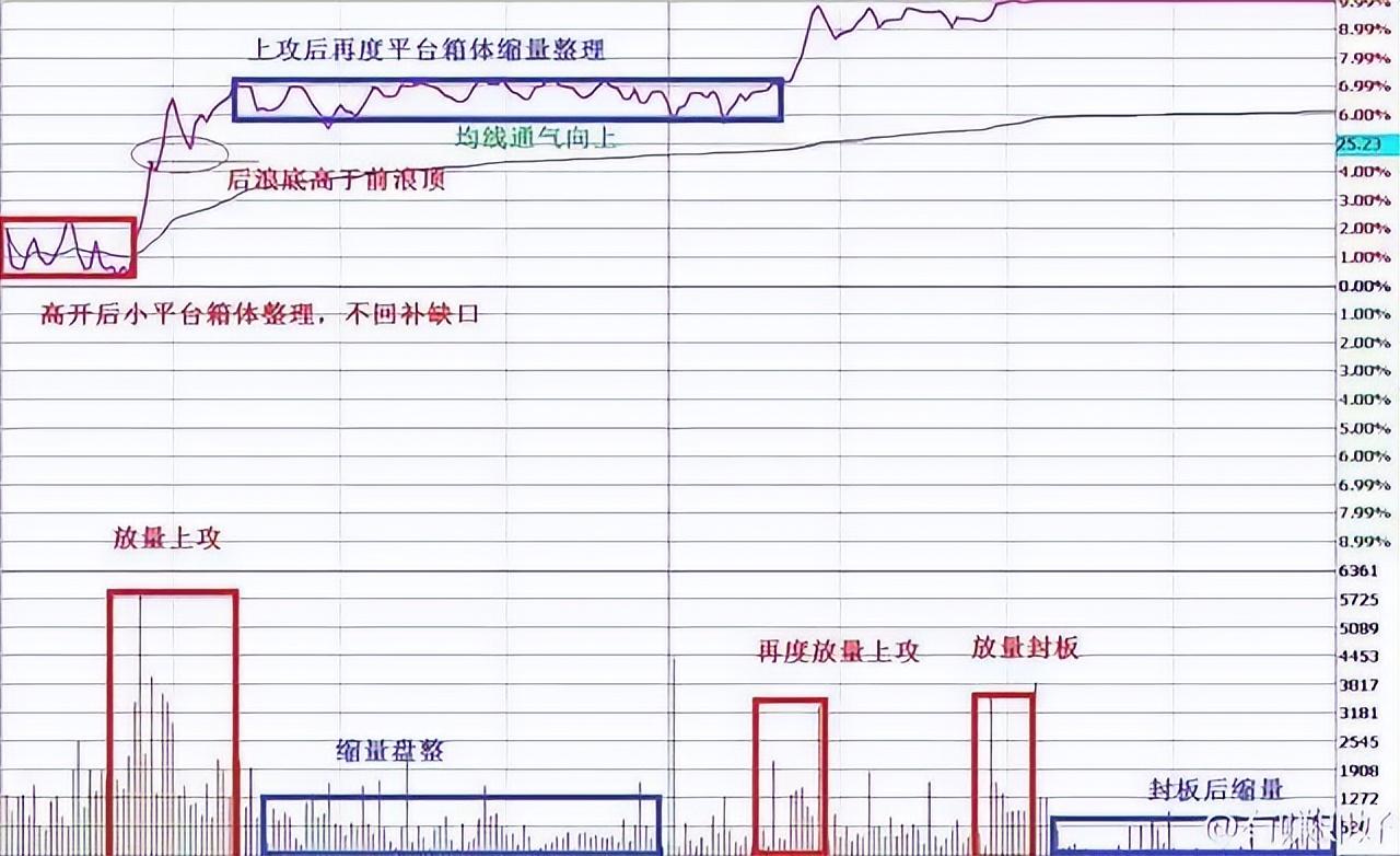 股票杠杆怎么开通_截断亏损让利润奔跑交易规则_交易理念构建交易系统