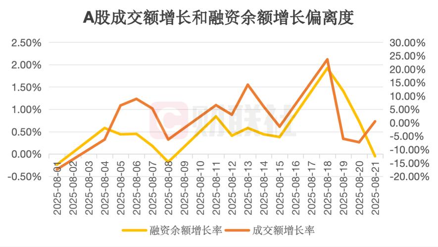 A股杠杆十年变迁：场内稳健、场外萎缩，结构性风险如何演变？
