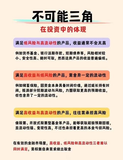 P2P股票配资：机遇与挑战并存，如何规避风险稳健发展？