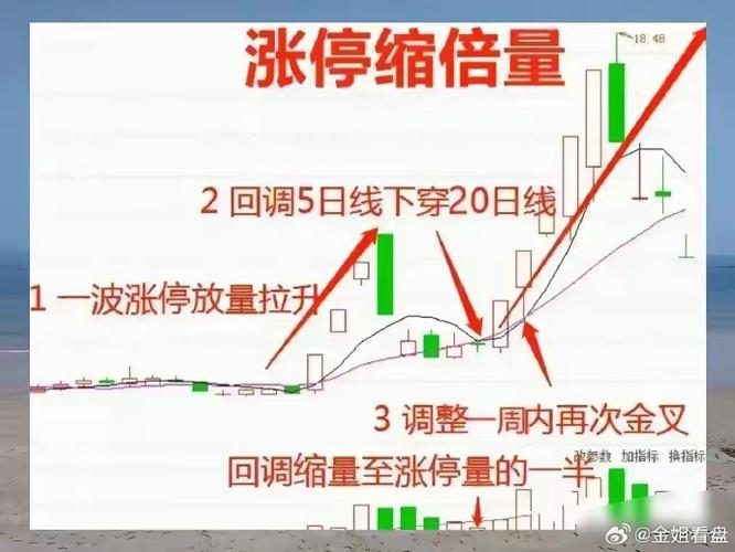 交易执行效率_股票配资推荐_股票走势分析