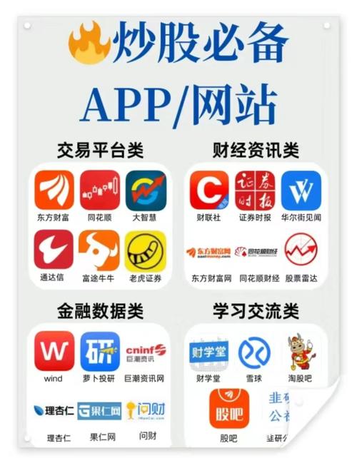股票加杠杆平台有哪些？盘点七款软件，助您实现高回报