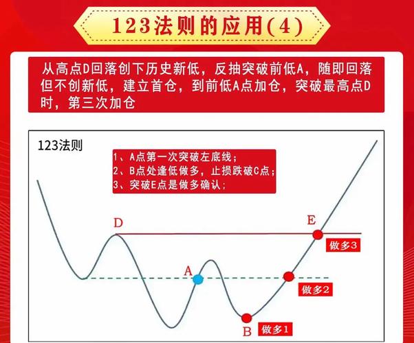 止盈止损策略_散户卖股技巧_炒股赚钱