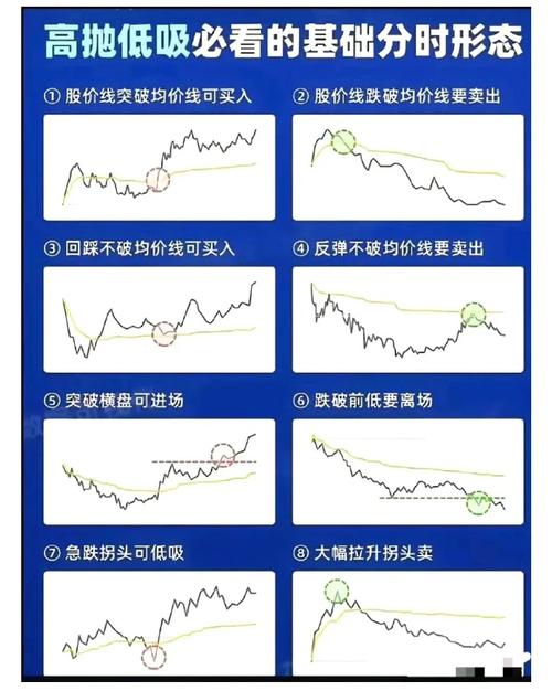炒股赚钱_单股反复做T_死拿一只股做T技巧