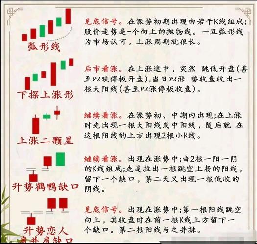 上升途中并阳线实战应用_股市低档阴孕阳形态分析_炒股赚钱
