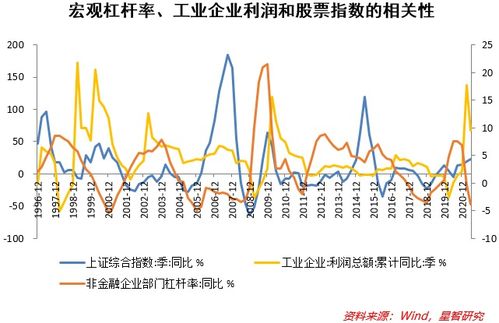 股票杠杆炒股怎么算？风险机遇咋把握？一文给你讲清楚