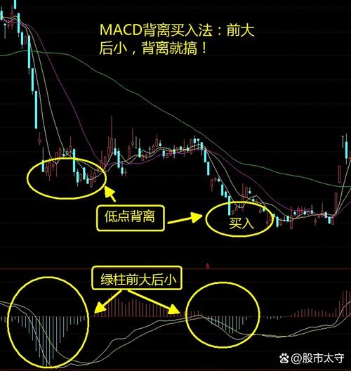 新手炒股赚钱真不难！吃透这一个核心指标，避开深坑稳盈利