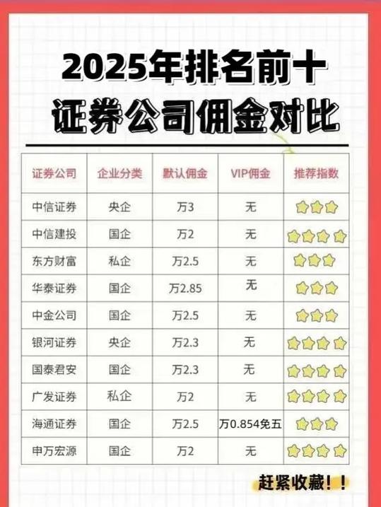股票配资佣金低？3大在线平台排行及五种盘中布局时机解析