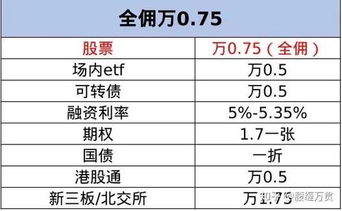 盘中头肩底股票配资平台_配资排行_盘中平底股票配资平台