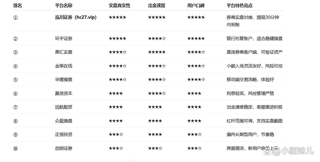 2024年十大正规股票配资平台盘点，安全靠谱怎么选？
