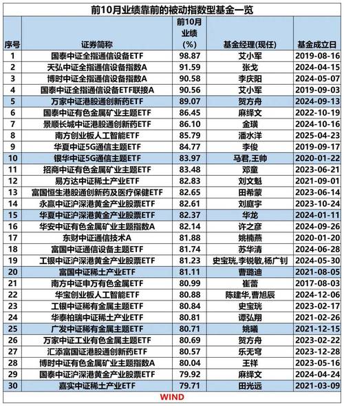 2024排名前五的正规股票配资平台有哪些？帮你安全加杠杆