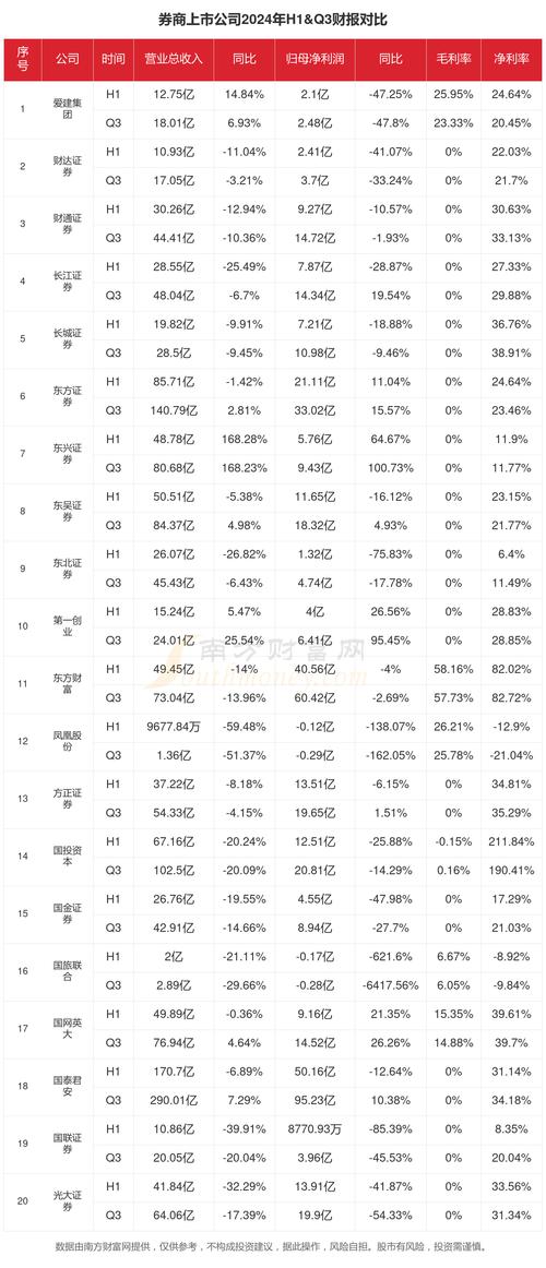 甘心证券明芳证券温情证券_合法股票杠杆平台真实分析_正规配资炒股平台