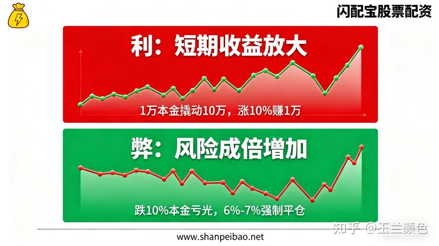 杠杆配资风险暴增，为何股市越牛平台越谨慎？