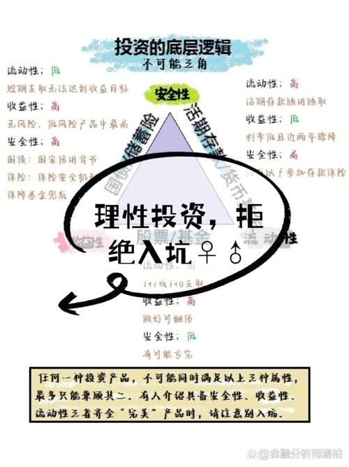 年轻人投资优势_年轻人投资误区_怎么用杠杆炒股