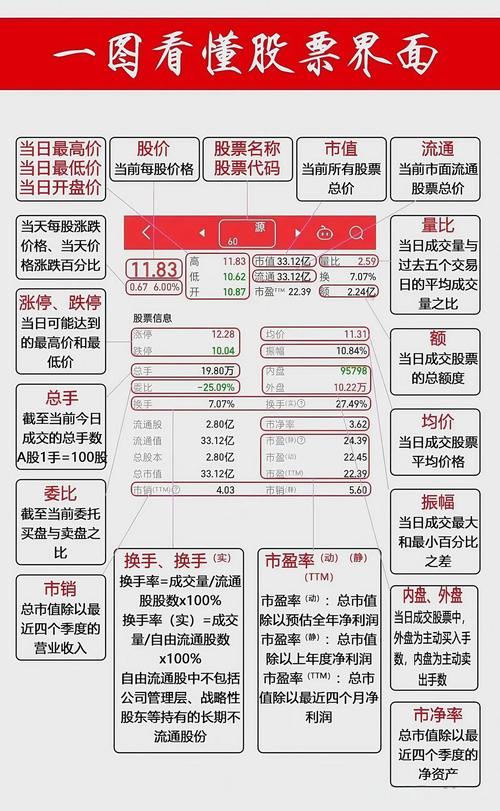 盘点十大股票配资平台网站排名及简要介绍，助你选正规平台