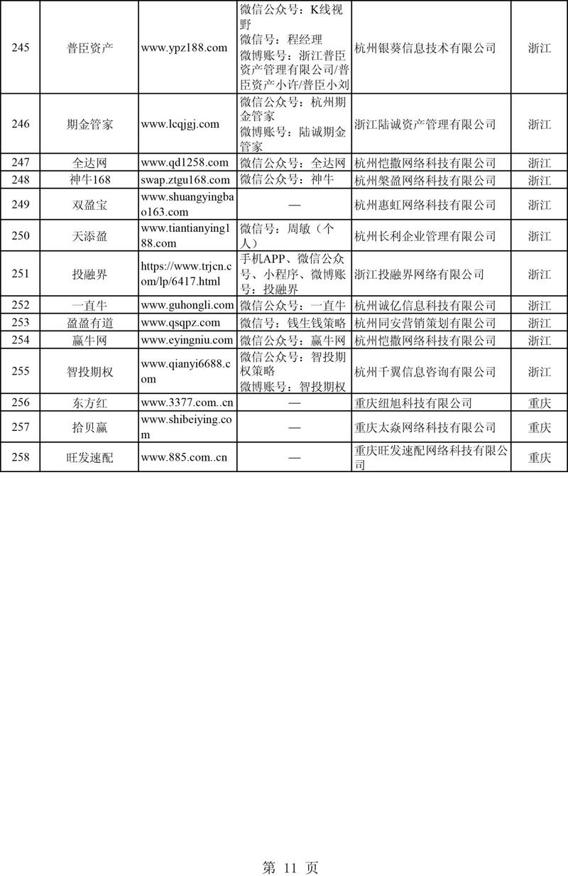 非法场外配资平台名单_配资公司_证监会曝光场外配资机构