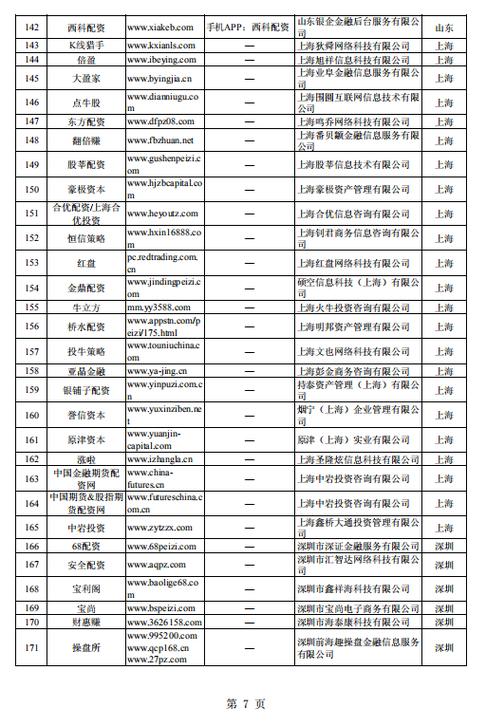 证监会曝光场外配资机构_配资公司_非法场外配资平台名单