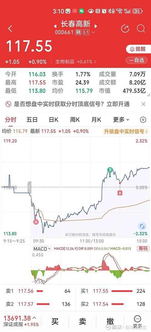 长春高新股价腰斩，股民百万本金加贷款炒股梦碎咋坦白？
