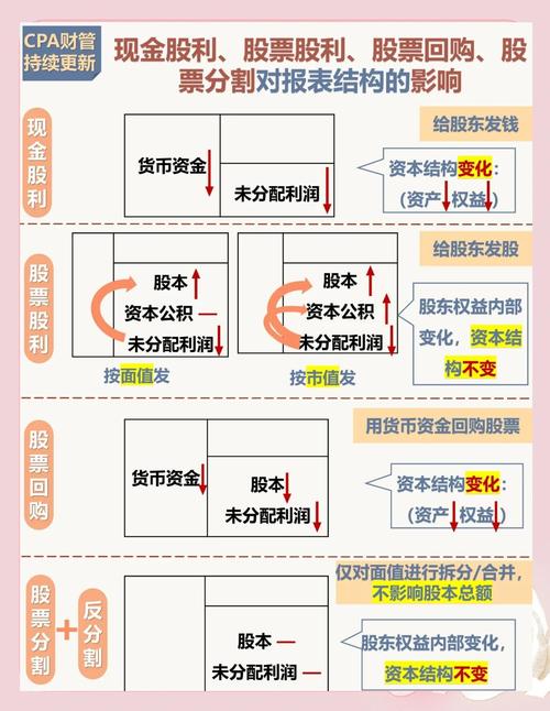 拆股战略意图_股票10倍配资_拆股对流动性影响