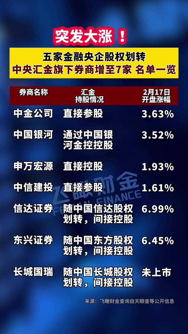 股票质押新规下月实施，配资业务等融资利率为何水涨船高？