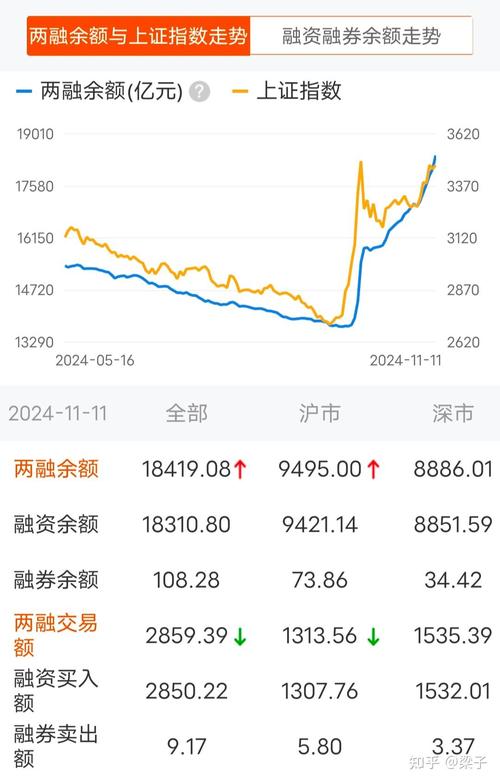 什么是加杠杆炒股_两融市场流动性缓解_春节后两融回温