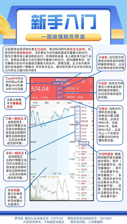 普通人加杠杆买期货咋操作？这些步骤和风险管理策略要知道