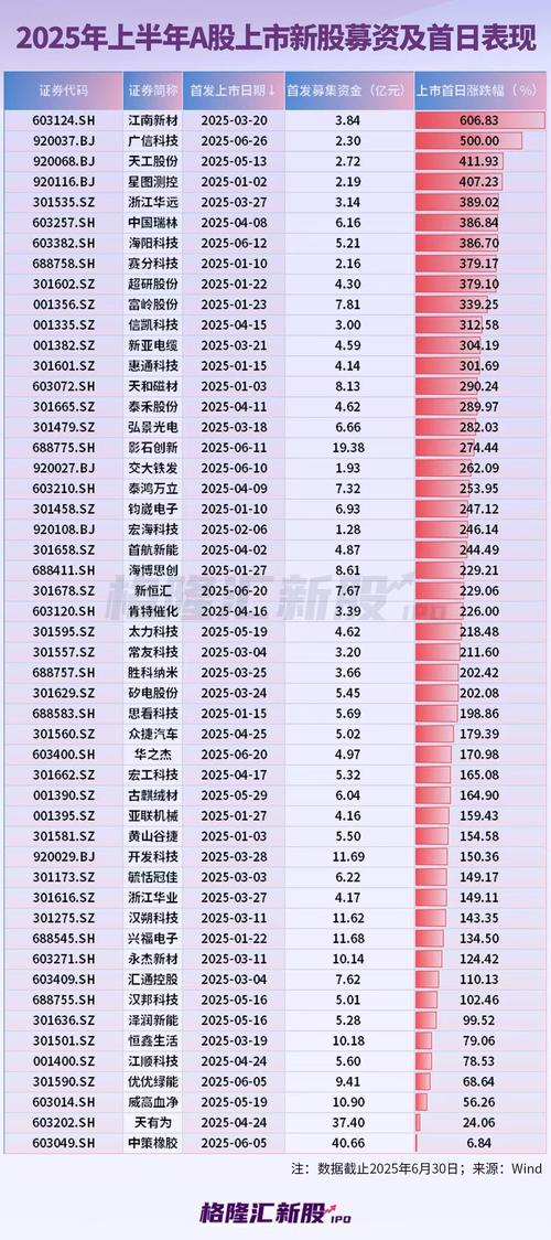 2025年股票配资平台排名更新！选正规平台不翻车