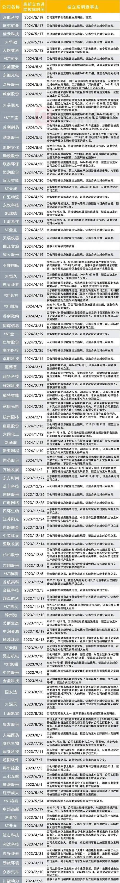 配资平台排名_体育杠杆配资平台_2025年合规配资平台排名