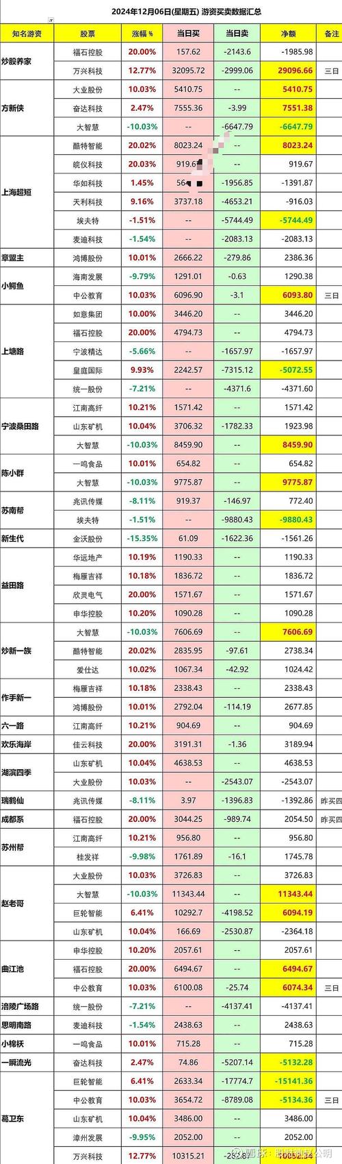 互联网金融股票配资平台_股票配资平台选哪个_91金融股票配资业务
