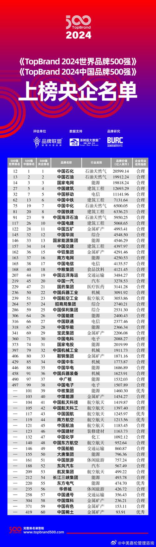 2024广州配资公司排名_广州杠杆平台分析_股票配资公司排名