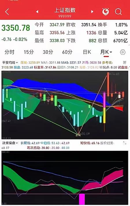 A50股指期货实时行情在哪看？一文带你了解查询渠道