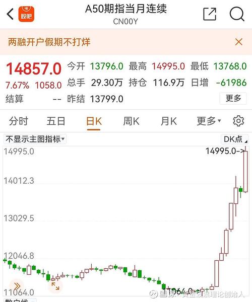 a50指数期货行情_a50股指期货实时行情_富时A50指数实时行情查询