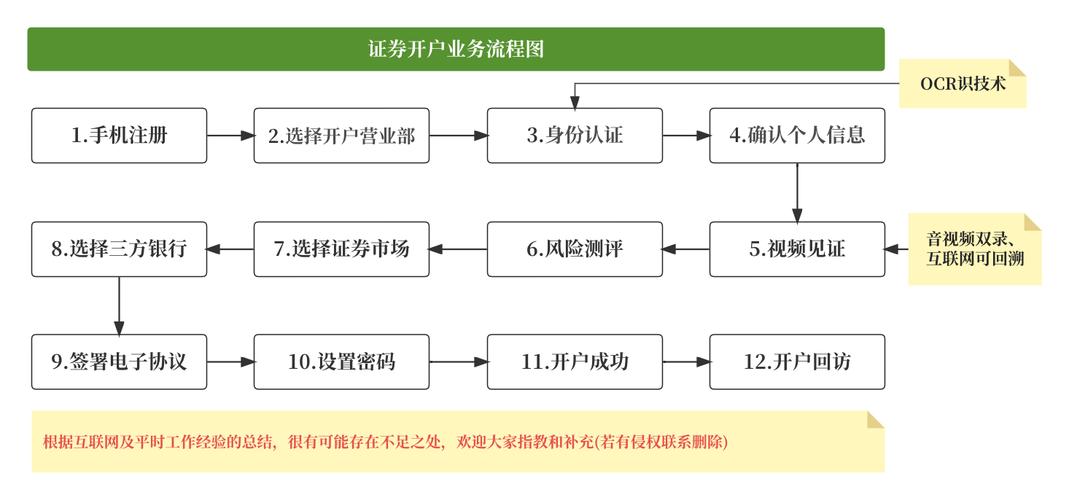 P2P网贷平台配资操作_股票配资流程_股票配资平台选哪个
