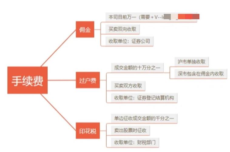股票配资开户到交易全流程详解，新手必看