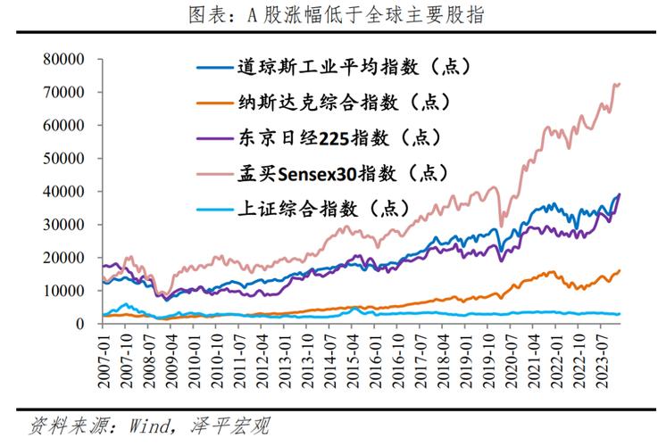 券商板块涨停潮_A股技术性牛市_股票配资行情