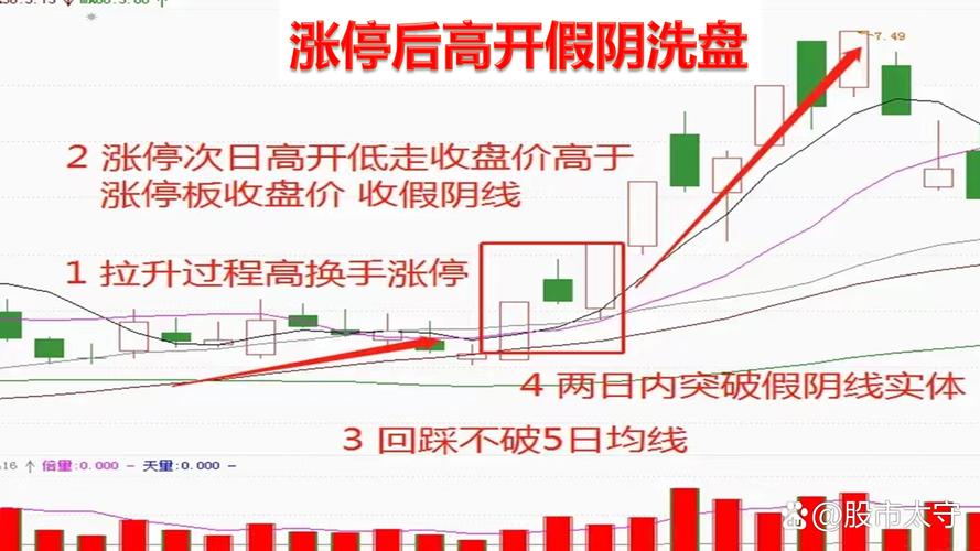 大盘反弹暗藏异象，资金流向题材股，这些个股可大胆抄底