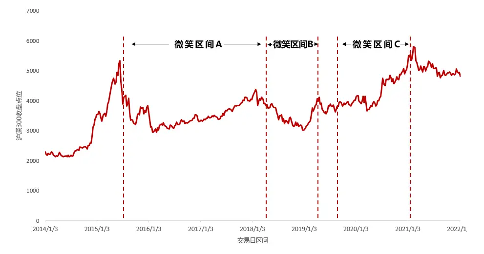 按月配资_定投频率选择_周定投vs月定投