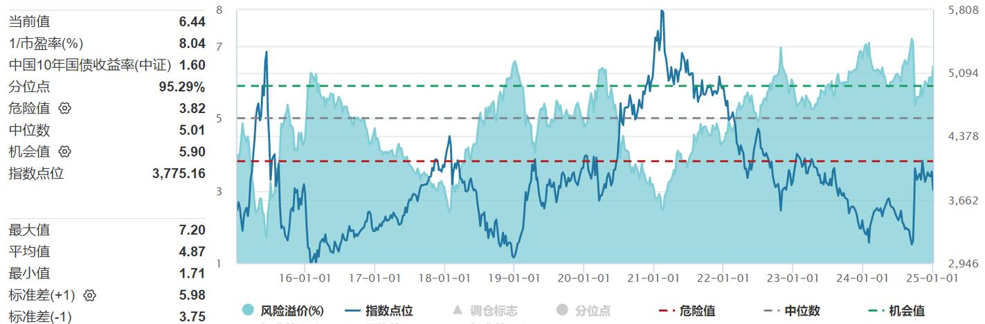 定投频率选择_按月配资_周定投vs月定投