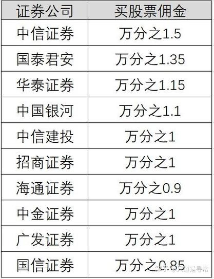 两融开户数减少_按月配资_两融杠杆比例降低