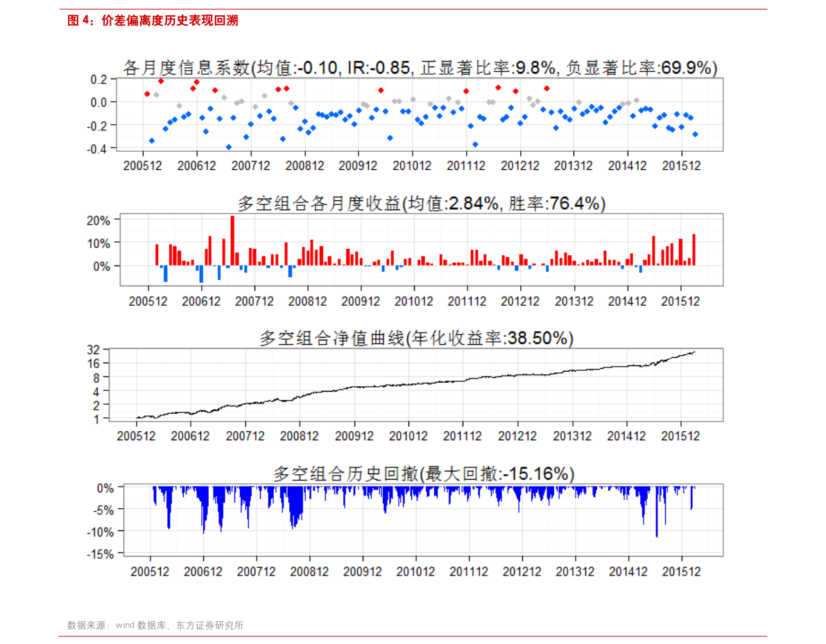 股票杠杆怎么收费_杠杆股票什么意思_杠杆股票交易