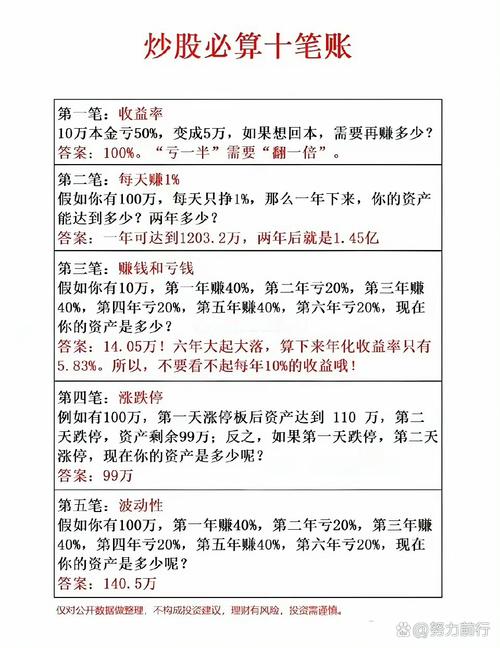 股票按月配资是啥？费率咋算？又有啥风险？一文说清