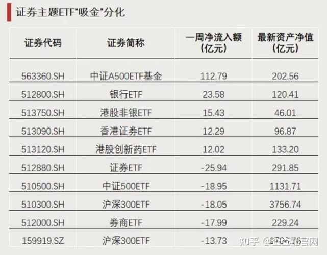 两融交易活跃度V型反转_私募配资来源_A股融资融券个人投资者增长